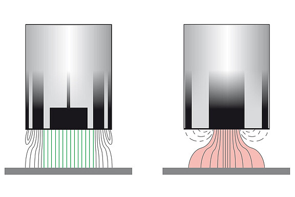 Maximum signal stability of capacitive sensors