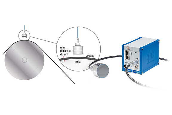 One-sided thickness measurement of films