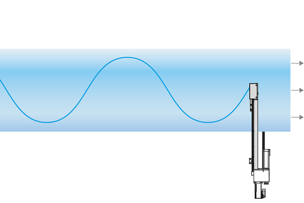 Traversing thickness measurement