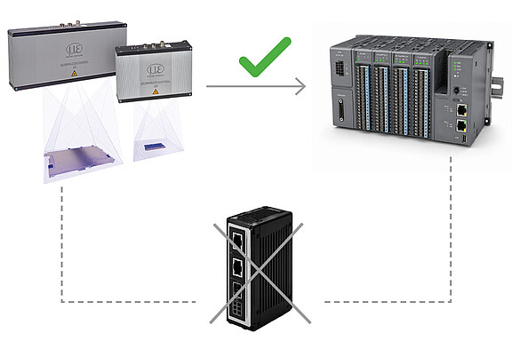 Fully integrated all-in-one solution for 3D sensors
